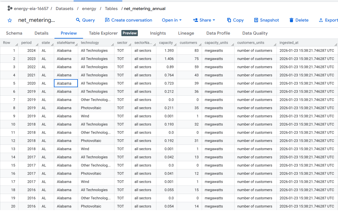 EIA BigQuery load screenshot