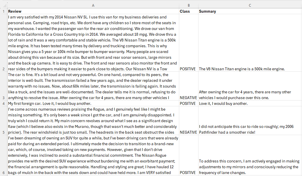 Summary screenshot for LLM car review project