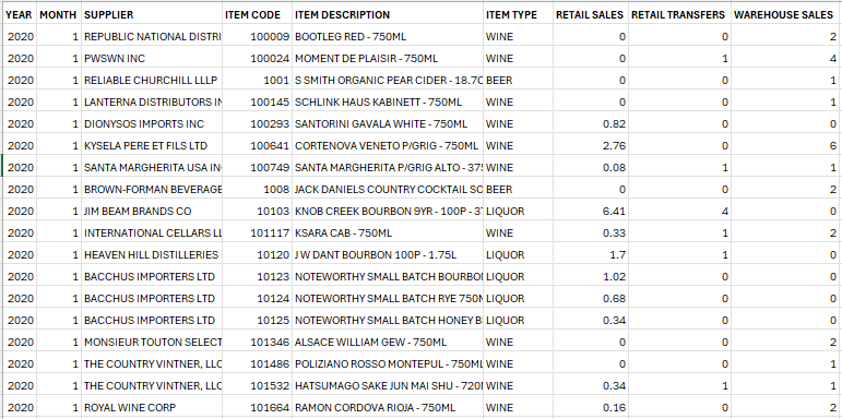 Source retail CSV screenshot
