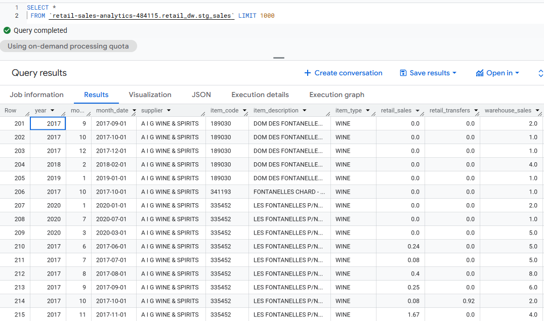 Transformed staging sales screenshot